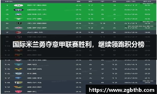 国际米兰勇夺意甲联赛胜利，继续领跑积分榜